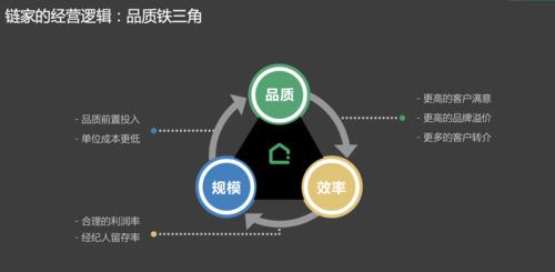 服務(wù)標(biāo)準(zhǔn)化對(duì)房產(chǎn)中介與因私出入境中介的意義