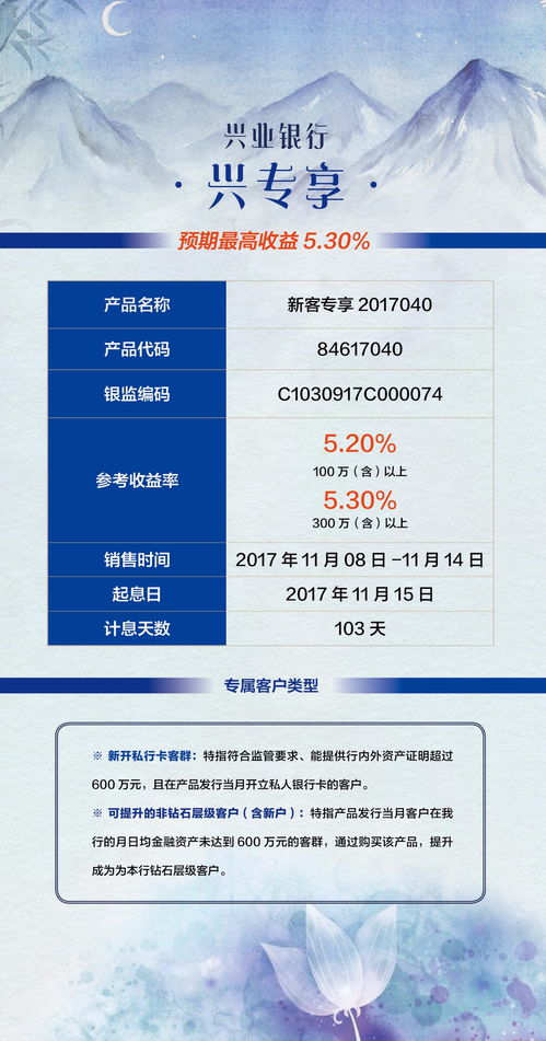 融匯暖陽 103天預期最高5.30%私行專屬產品，為您驅散投資寒冬
